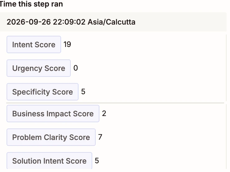 AI by Zapier output, second run: intent score 19, urgency 0, specificity 5, business impact 2, problem clarity 7, solution intent 5