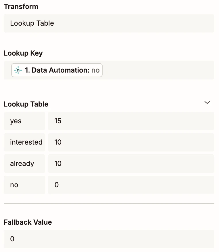 Zapier lookup table keyed on submitted values: yes 15, interested 10, already 10, no 0, fallback 0