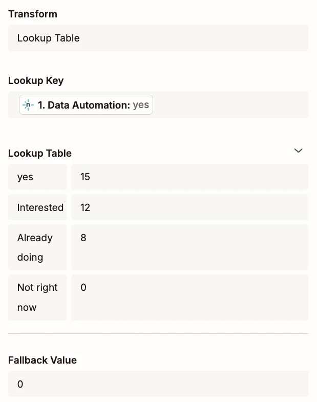 Zapier Formatter lookup table: yes 15, Interested 12, Already doing 8, Not right now 0, fallback value 0