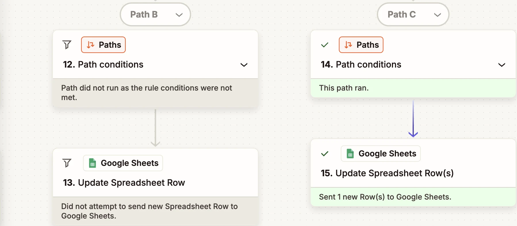 Zapier run history for the COLD test lead: Path C ran and updated the sheet; Path B did not run