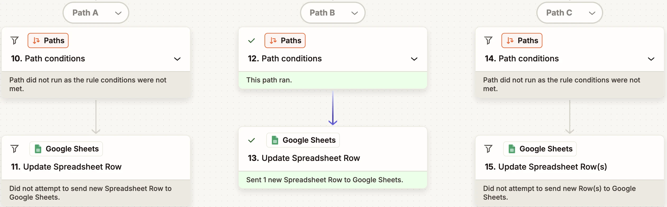 Zapier run history for the WARM test lead: Path B ran and updated the sheet; Paths A and C did not run