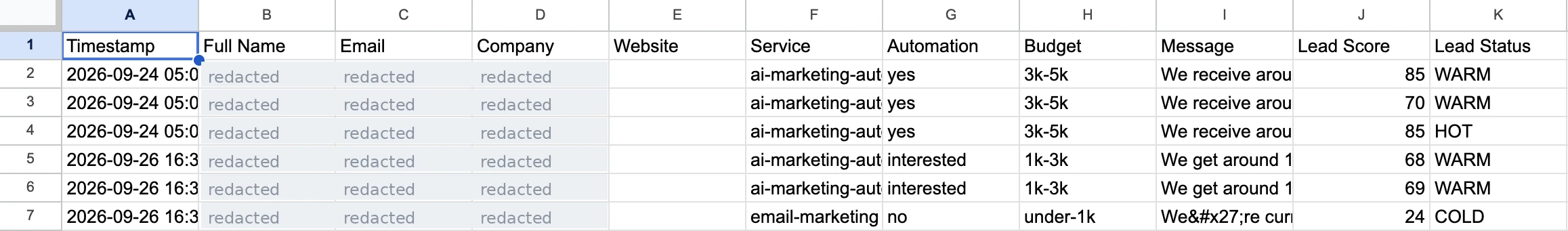 Google Sheets lead database with six test rows: 85 WARM, 70 WARM and 85 HOT from early testing, then 68 WARM, 69 WARM and 24 COLD
