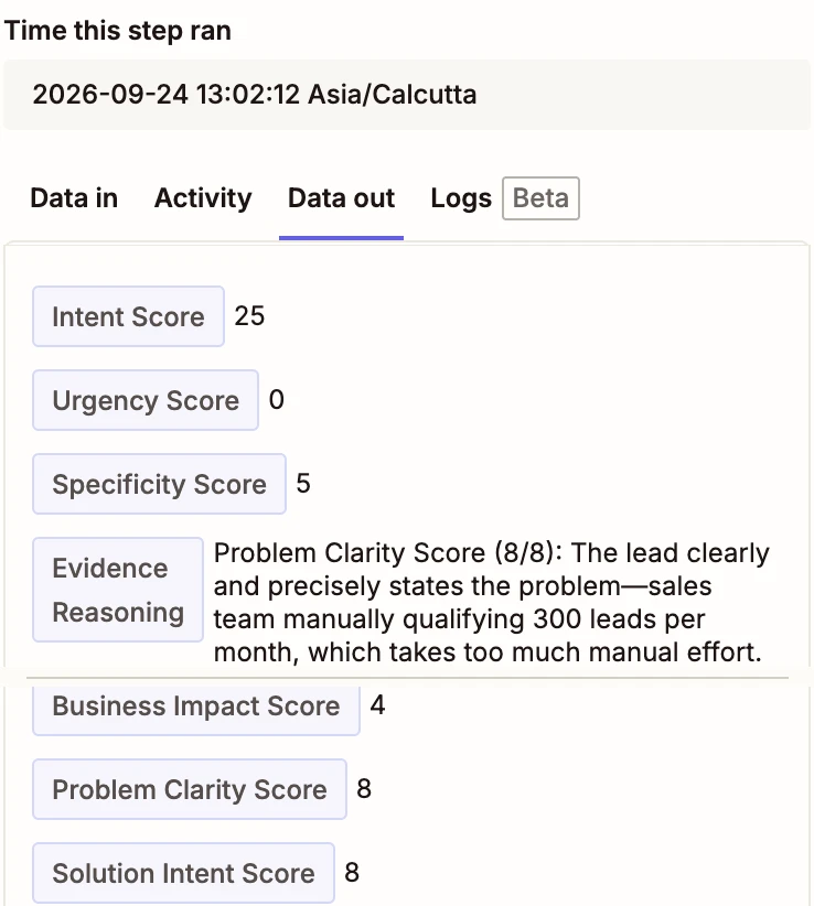 AI by Zapier step output showing Intent Score 25, Urgency Score 0, Specificity Score 5, Business Impact Score 4, Problem Clarity Score 8, Solution Intent Score 8, with written evidence reasoning